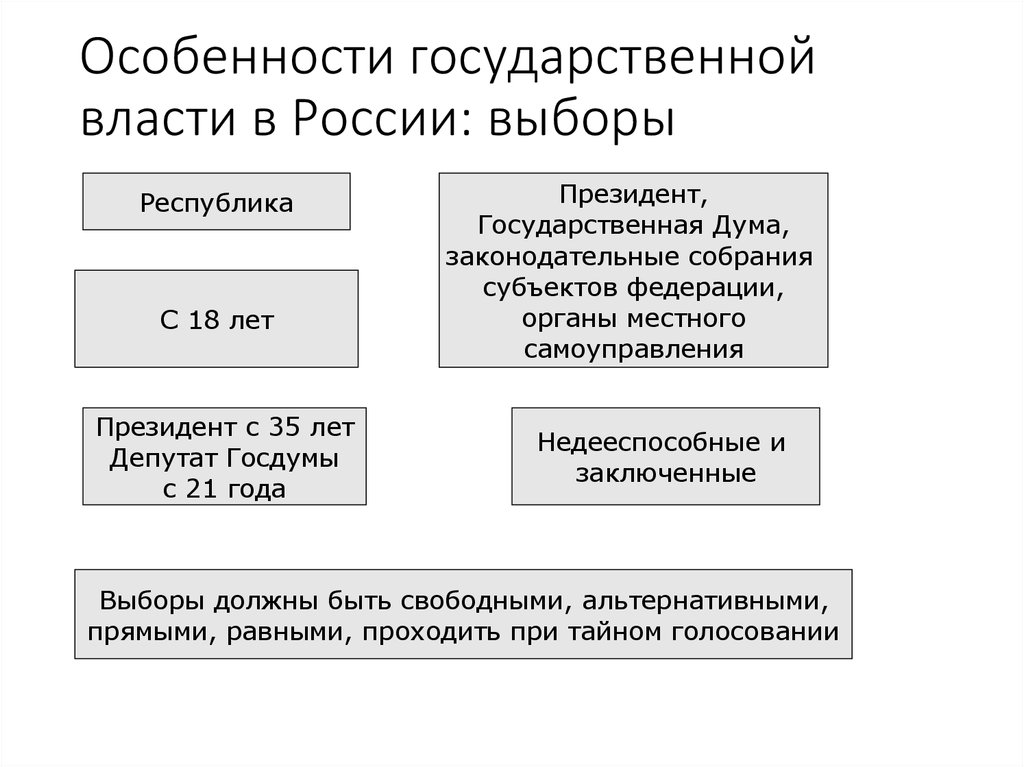 Характеристика государственной власти