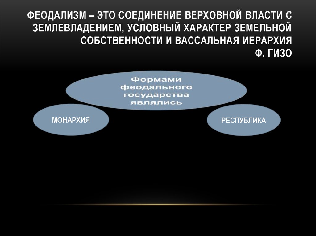 3 условный характер. Феодальное землевладение. Условное землевладение это. Условный характер земельной собственности это. Условный характер это.