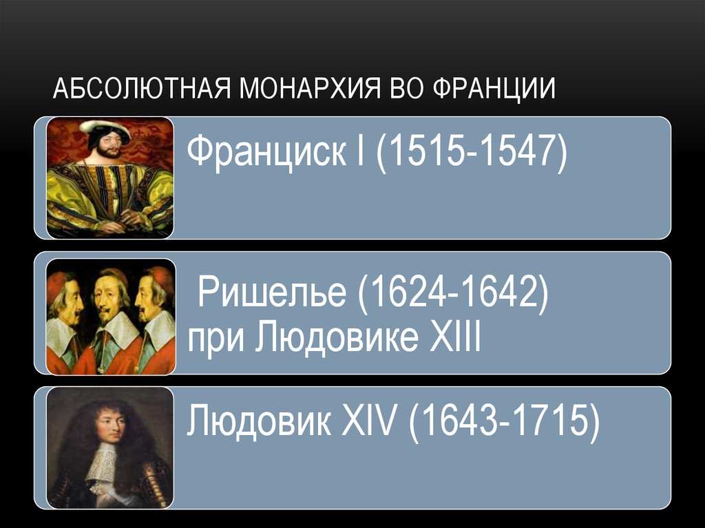 Презентация франция на пути к абсолютизму 7 класс дмитриева