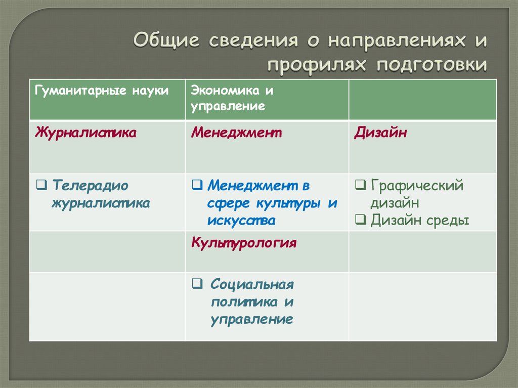 Направление и профиль