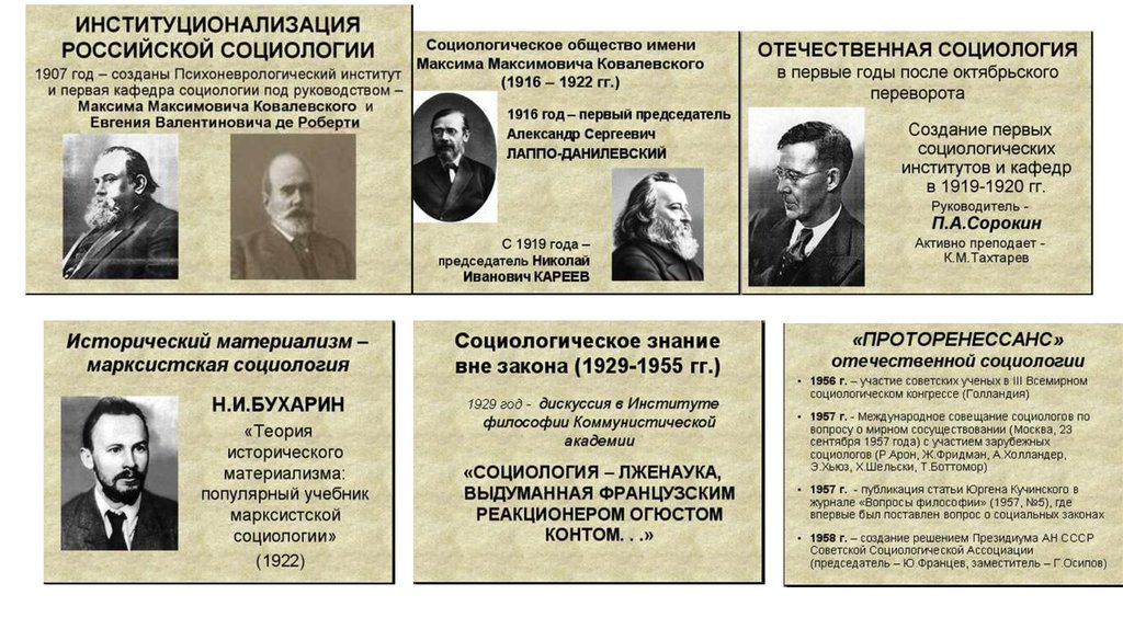 Первое сообщество российских социологов. Первая Кафедра социологии. Марксистское направление в русской социологии. Бухарин теория исторического материализма. Ковалевский труды.