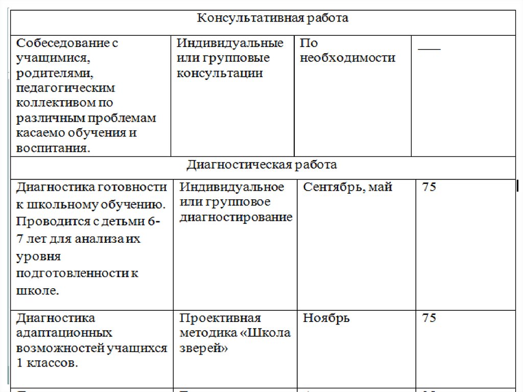 Схема анализа работы педагога психолога