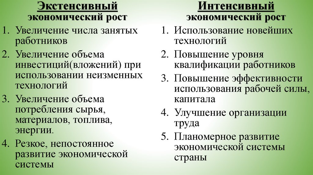 Интенсивный рост 2 экстенсивный рост. Источники экстенсивного пути развития. Тест интенсивный и экстенсивный экономический рост. Повышение квалификации работников это экстенсивный или интенсивный. Источник интенсивного экономического роста это.