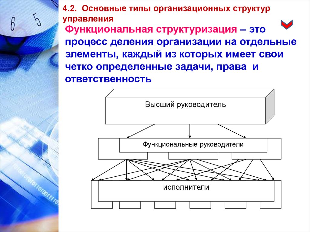 Методы структуризации проекта