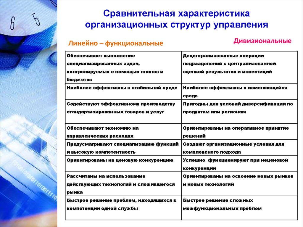 Социально экономического и организационного характера. Сравнительная характеристика организационных структур. Характеристика организационных структур управления.