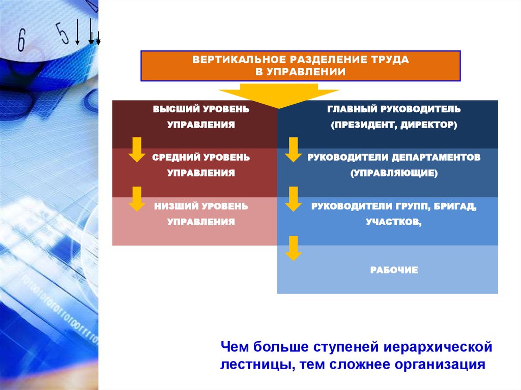 Высшая реализация