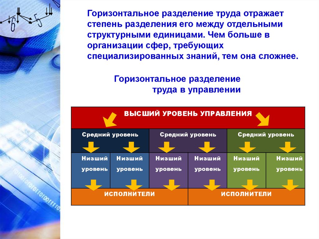 Разделение предприятия