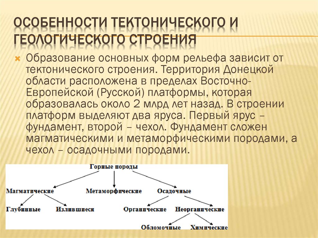 Зависимость рельефа от тектонического строения. Особенности геологического строения. Особенности тектонического строения. Характеристика Приазовской низменности. Донбасс Геологическая структура.