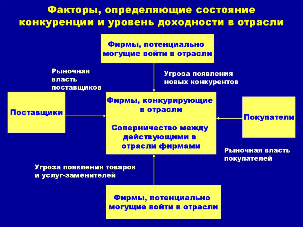 В отрасли действует