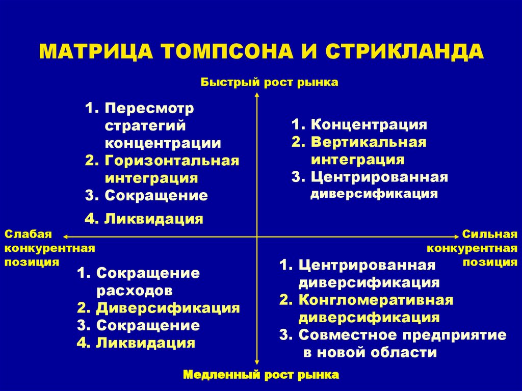 Стратегия томпсона стрикленда. Матрица Томпсона и Стрикленда. Стратегии Томпсона и Стрикленда. Матрица Томпсона Стрикленда рисунок. Анализ по методике Томпсона и Стрикленда.