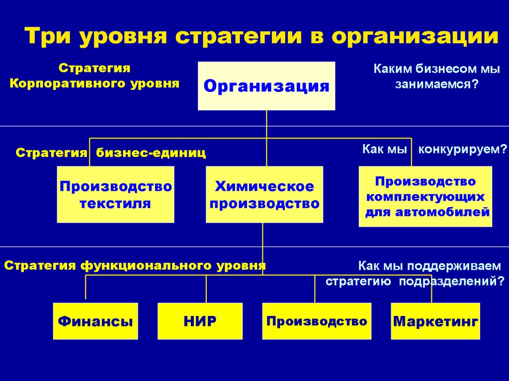 Социальная стратегия предприятия презентация