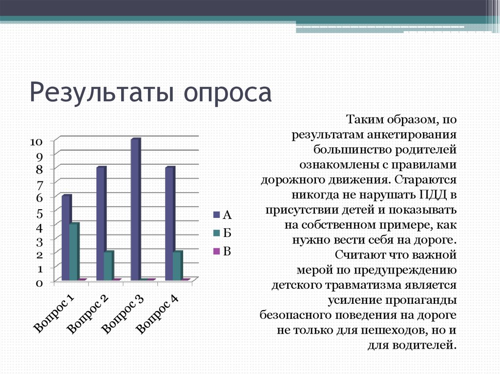 Представленные результаты опроса