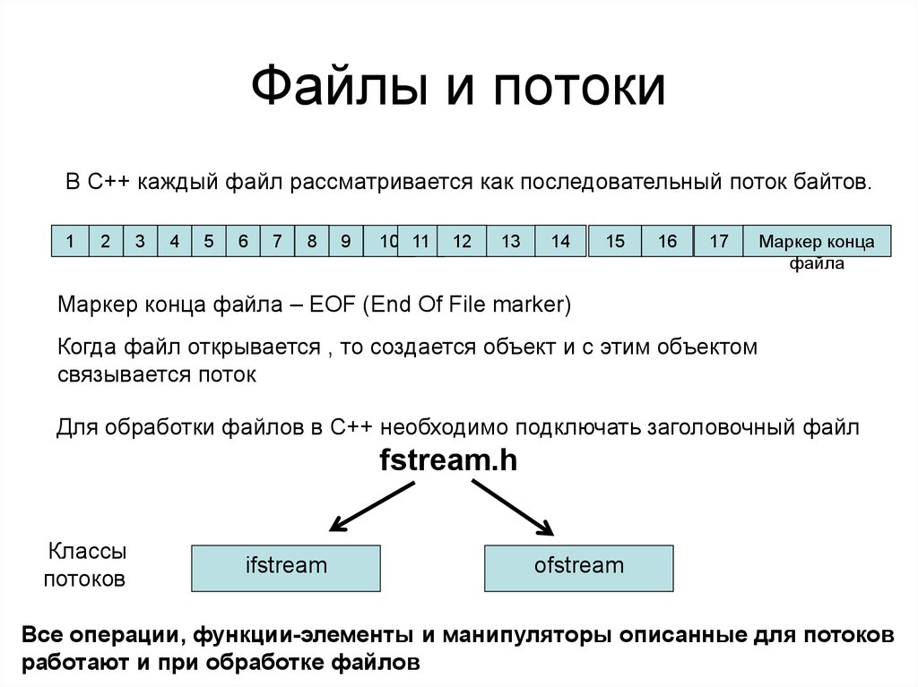 Последовательный файл. Потоковый ввод вывод c++. Потоковый ввод вывод в файл c++. Потоки с++. С++ потоки ввода и вывода.