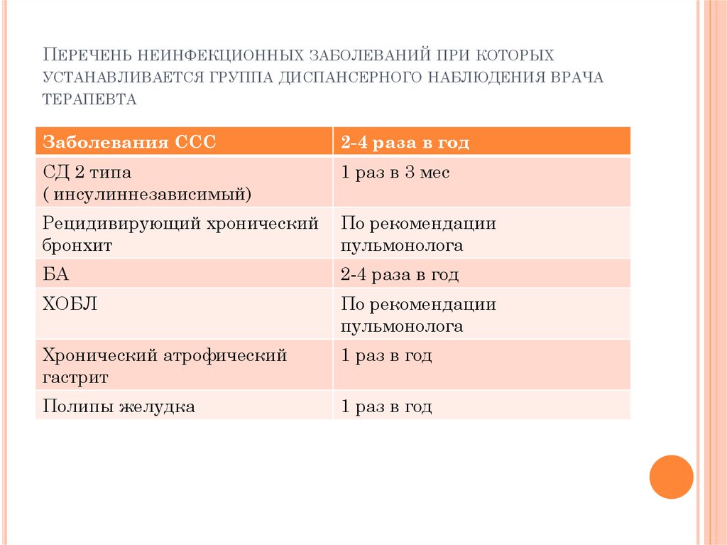 Диспансерные группы врача терапевта