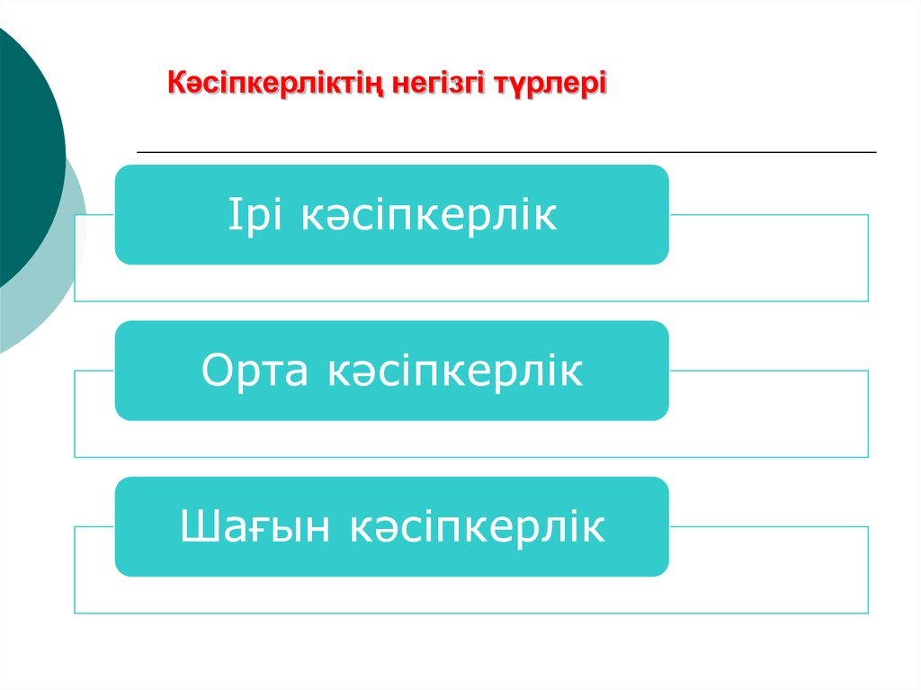 Кәсіпкерлікті мемлекеттік қолдау және оның инфрақұрылымы презентация