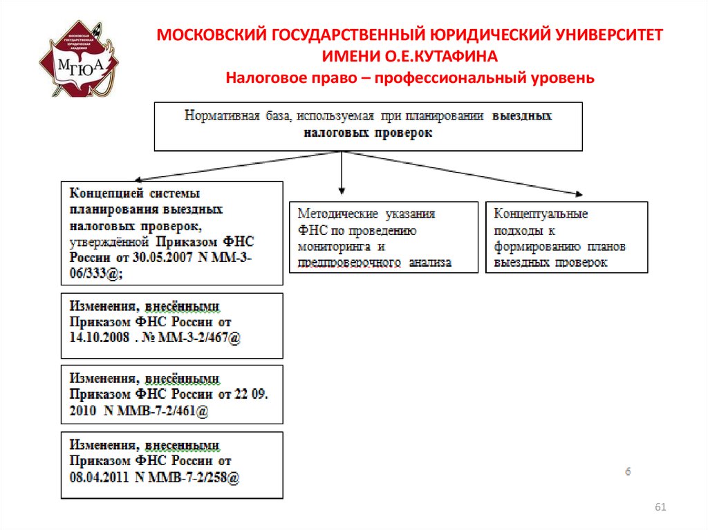 Концепция системы планирования выездных налоговых проверок