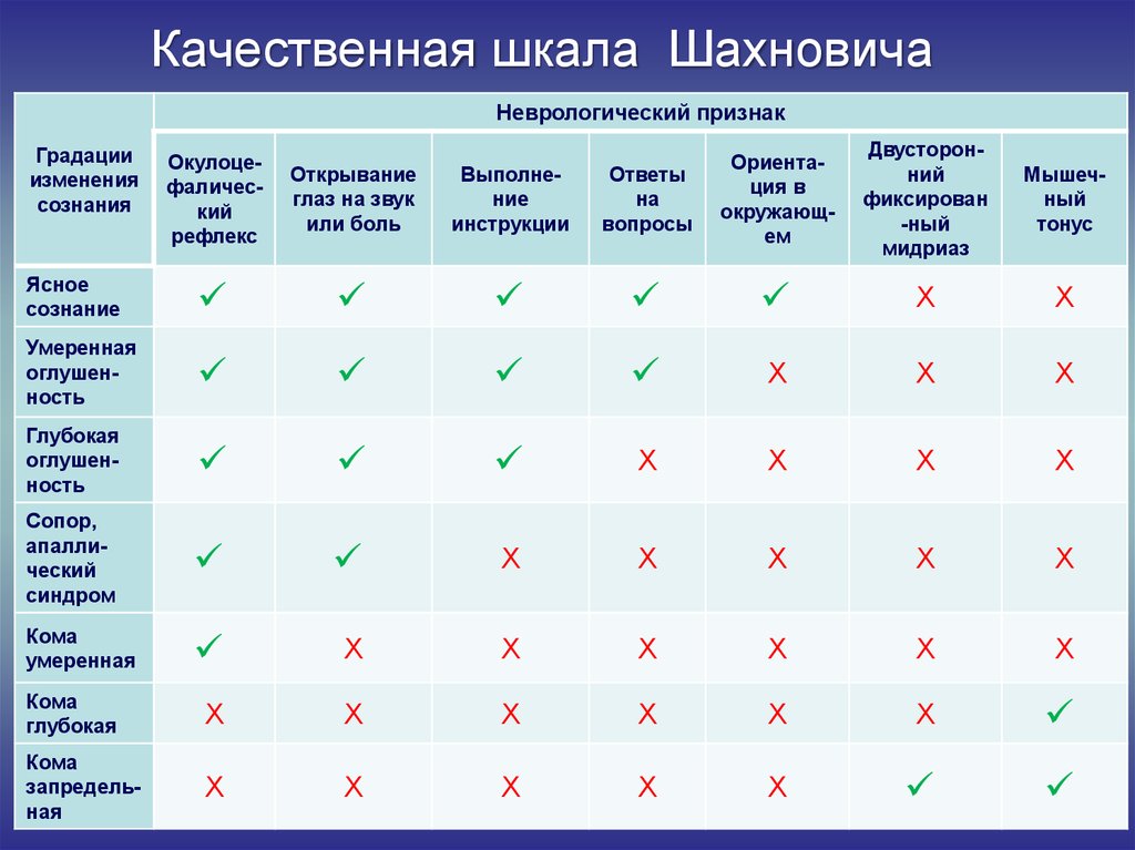 Шкала оценки протяженности субъективной картины будущего alvos