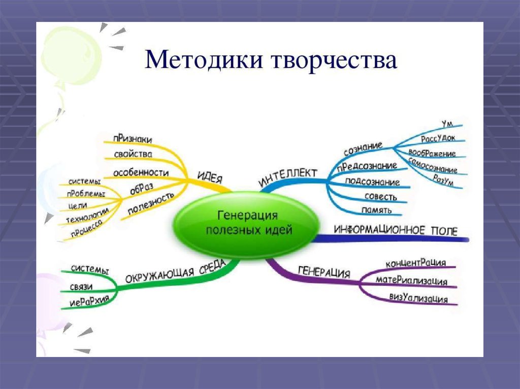 Творческие методики. Методики творчества. Методы изобретательского творчества. Известные методы изобретательского творчества:. Отметьте известные методы изобретательского творчества:.