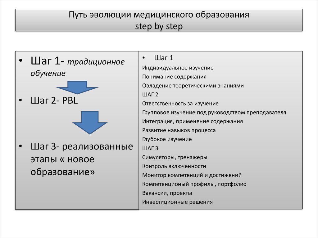 Прошла путь развития. Пути эволюции ЕГЭ. Пути развития эволюции. Пути эволюции таблица. Пути образования эволюции.