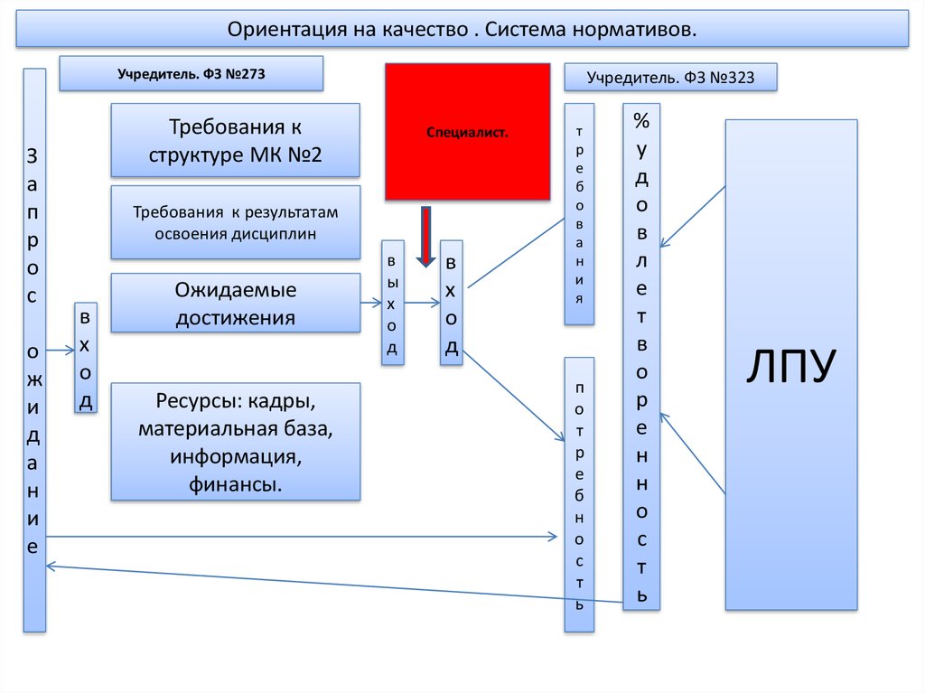 Ориентация на качество. Структура механизированной колонны. Ориентация на качество видеокурсы. Состав МК-2. Состав МК.