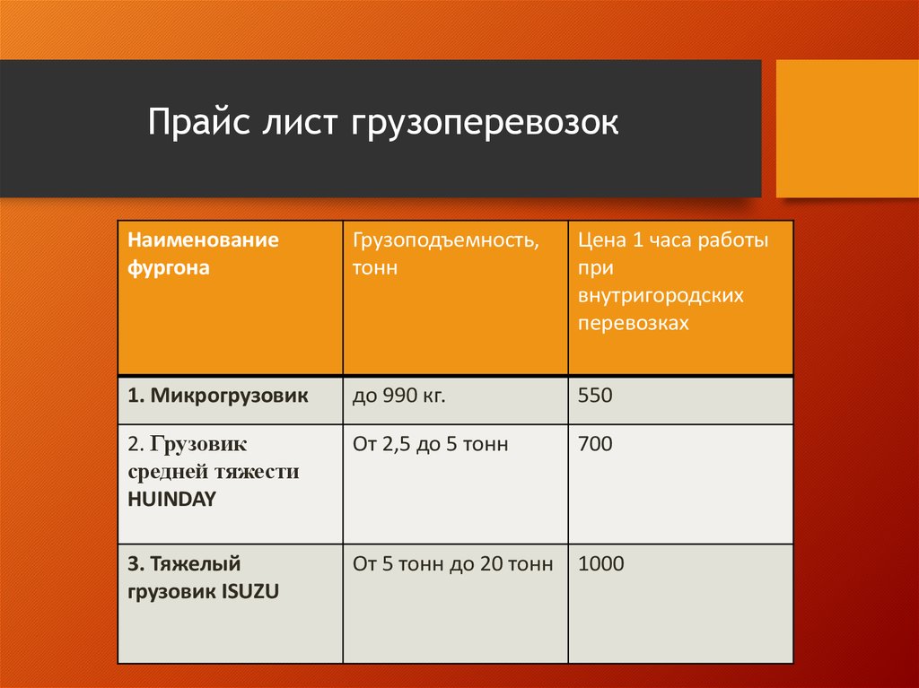 Прайс лист на грузоперевозки образец