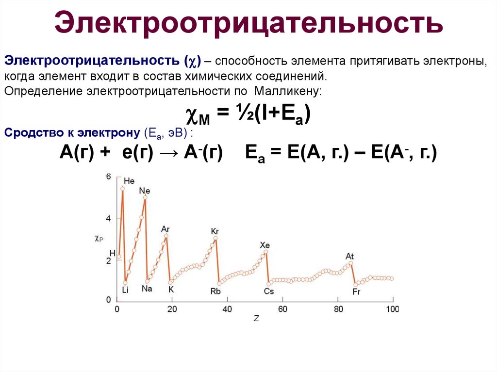 Наибольшую электроотрицательность имеет элемент