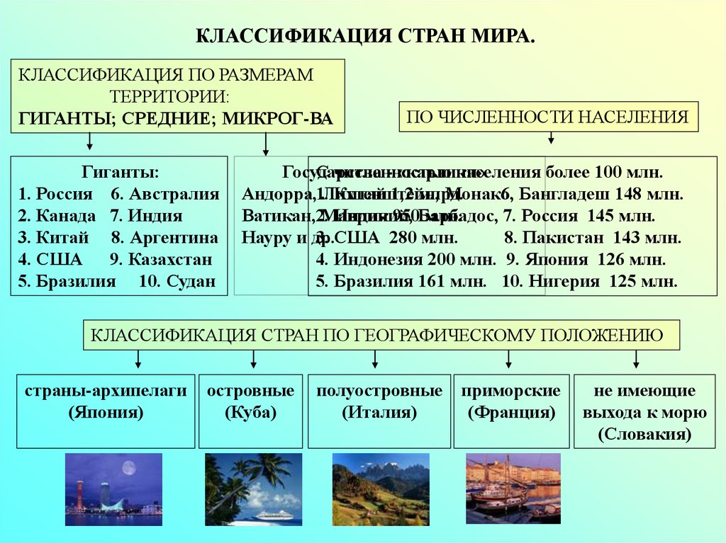 1 современная политическая карта мира многообразие стран современного мира их основные типы