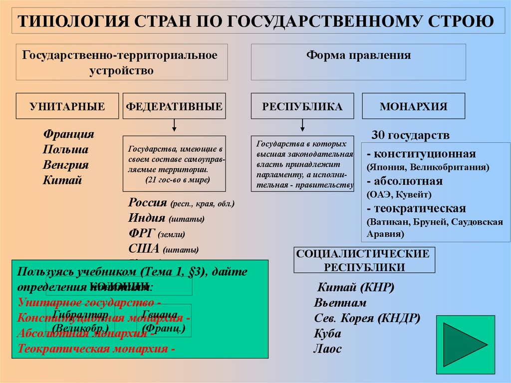 Презентация типология стран