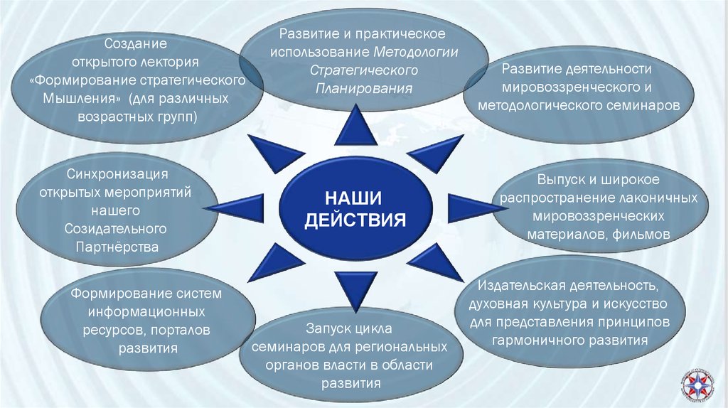 Стратегическое мышление презентация