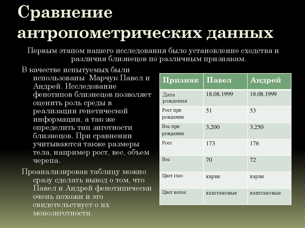 Презентация близнецы чудо жизни