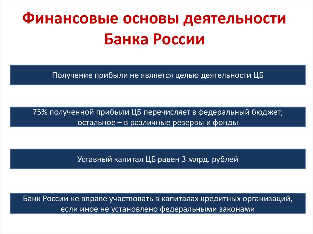 Финансовые основы деятельности Банка России