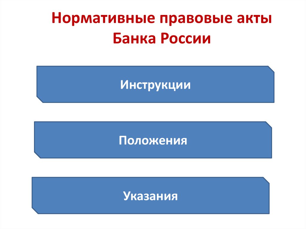 Нормативные акты центрального банка россии. Нормативные акты банка России. Нормативно правовые акты банка России. Нормативно правовые акты банковской деятельности. Законодательный акт и положение банка России.