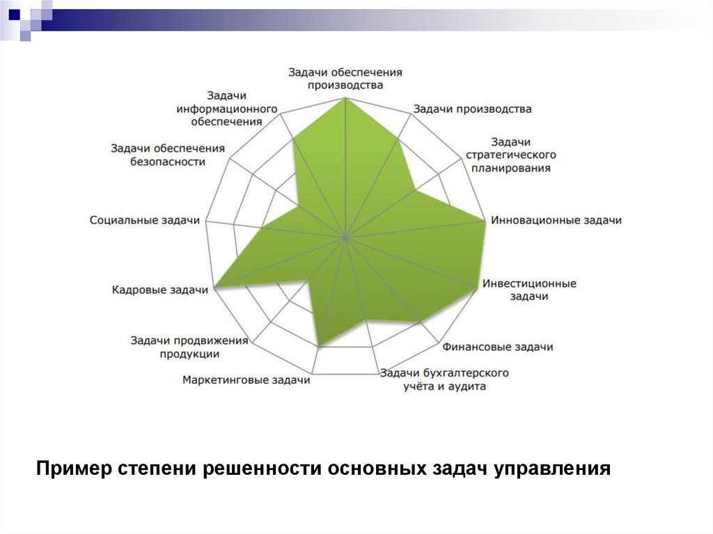 Задачи инвестиционного проекта примеры