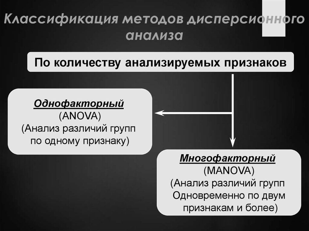 Многофакторный дисперсионный анализ презентация