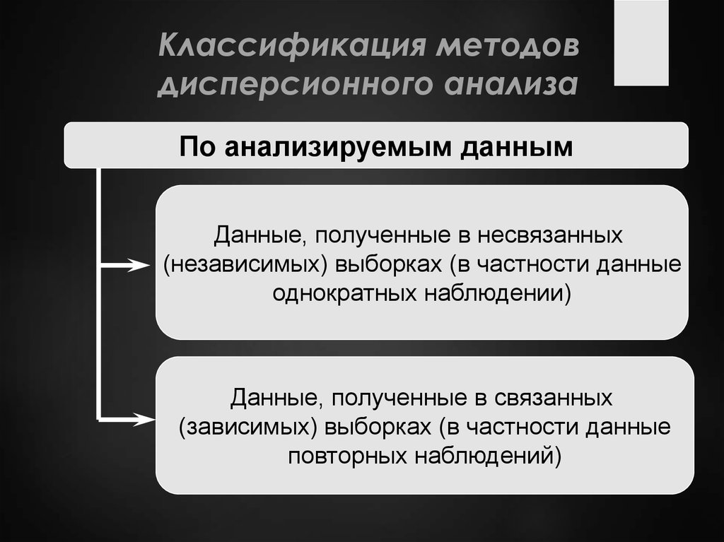 Классификация методов дисперсионного анализа