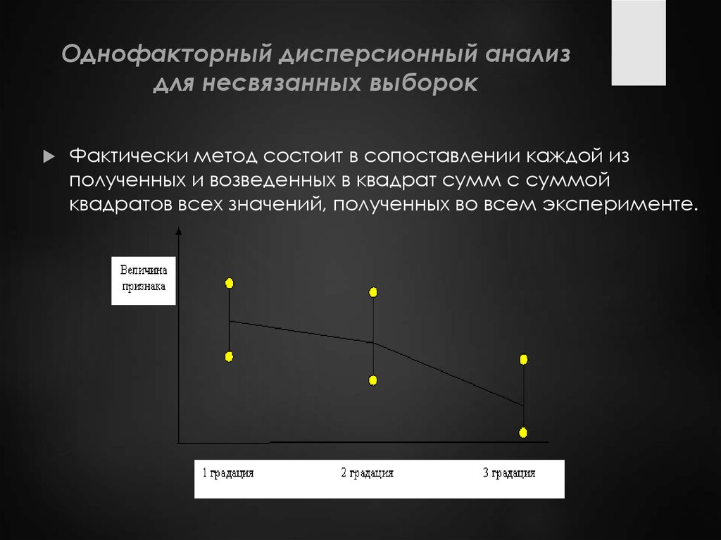 Дисперсионный анализ. Однофакторный дисперсионный анализ дисперсионный анализ. Однофакторный дисперсионный анализ для несвязанных выборок. Назначение дисперсионного анализа. Метод однофакторного дисперсионного анализа.