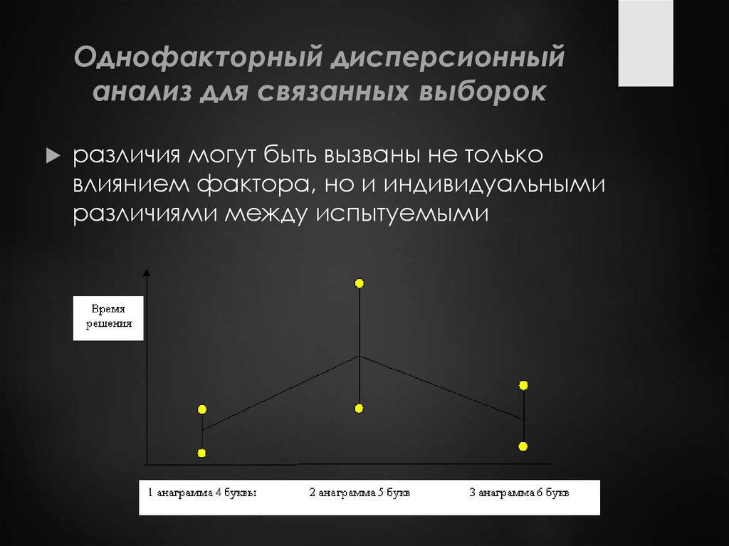 Однофакторный дисперсионный анализ для связанных выборок