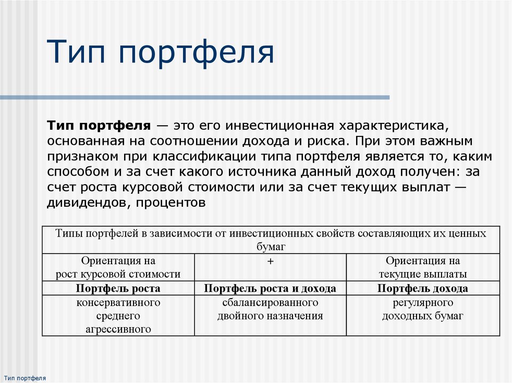 Характеристика основана. Соотношение риска и доходности для портфелей. Портфель дохода. Портфель регулярного дохода. Типы инвестиционных портфелей роста и дохода.