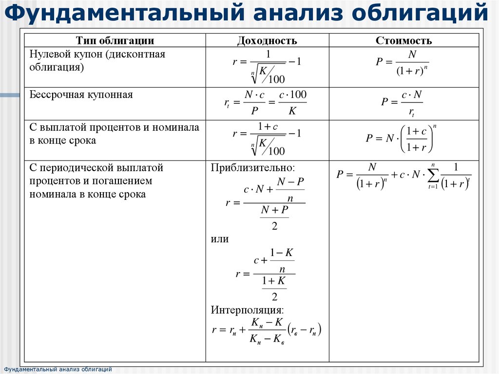 Фундаментальный анализ акций. Фундаментальный метод анализа. Показатели фундаментального анализа акций. Методы фундаментального анализа. Фундаментальный анализ рынка.