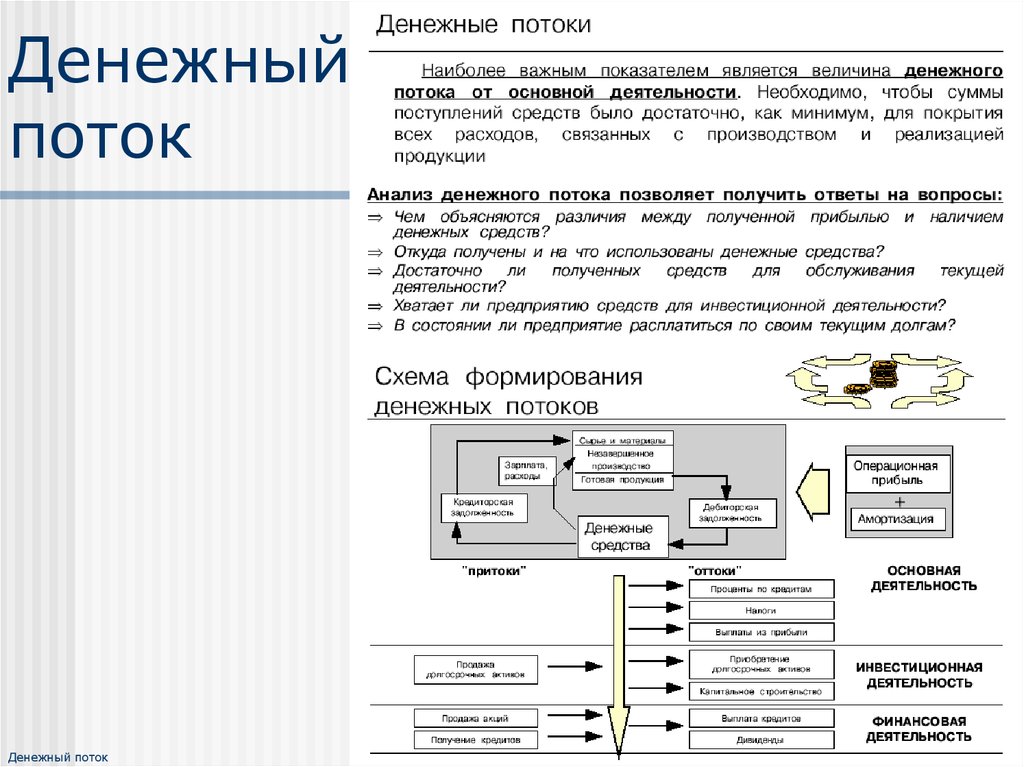 Курсовой денежные потоки