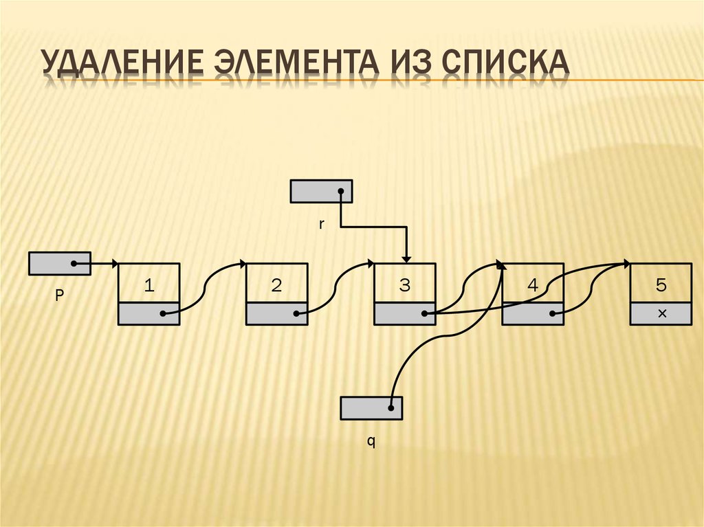 Удаленные элементы. Удаление элемента из списка. Удаление элемента из списка си. Удаление элемента из односвязного списка c++. Удаление элемента из конца списка.