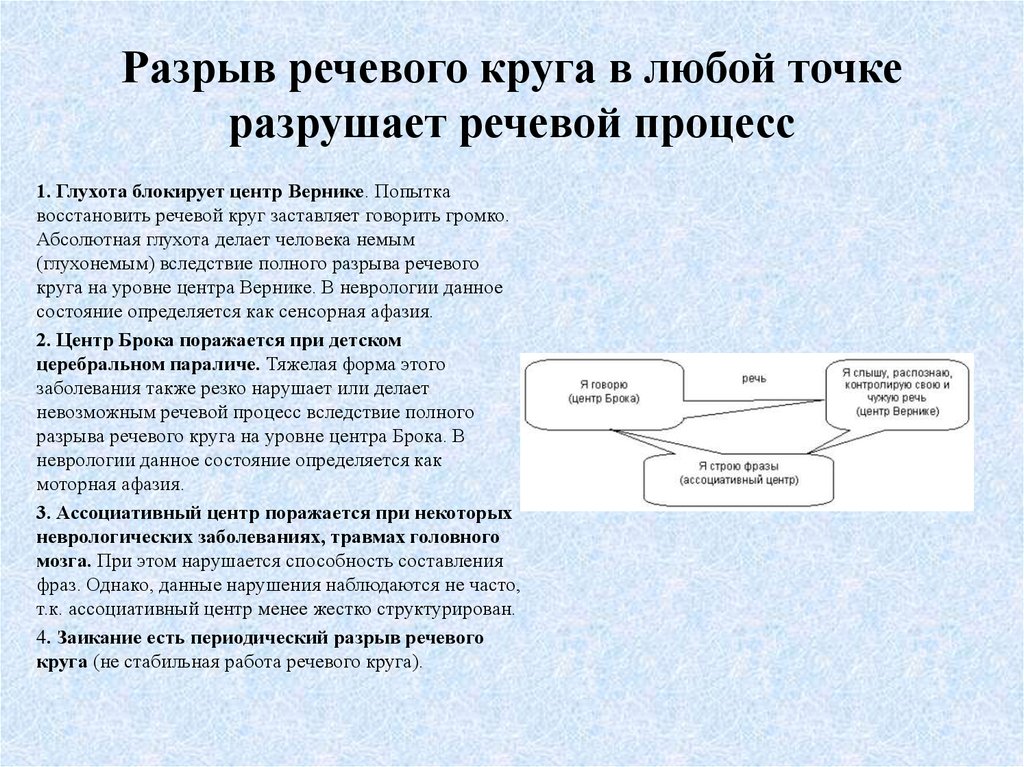 Речевые процессы