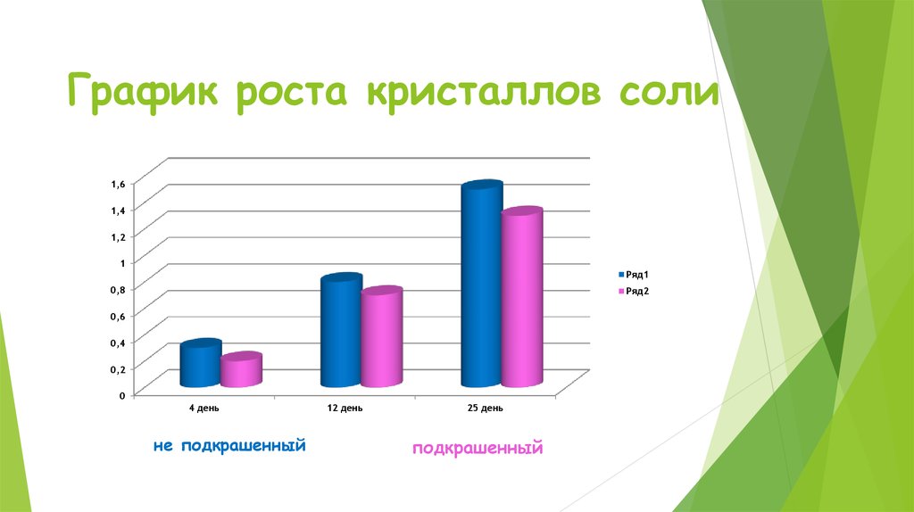 Диаграмма роста человека