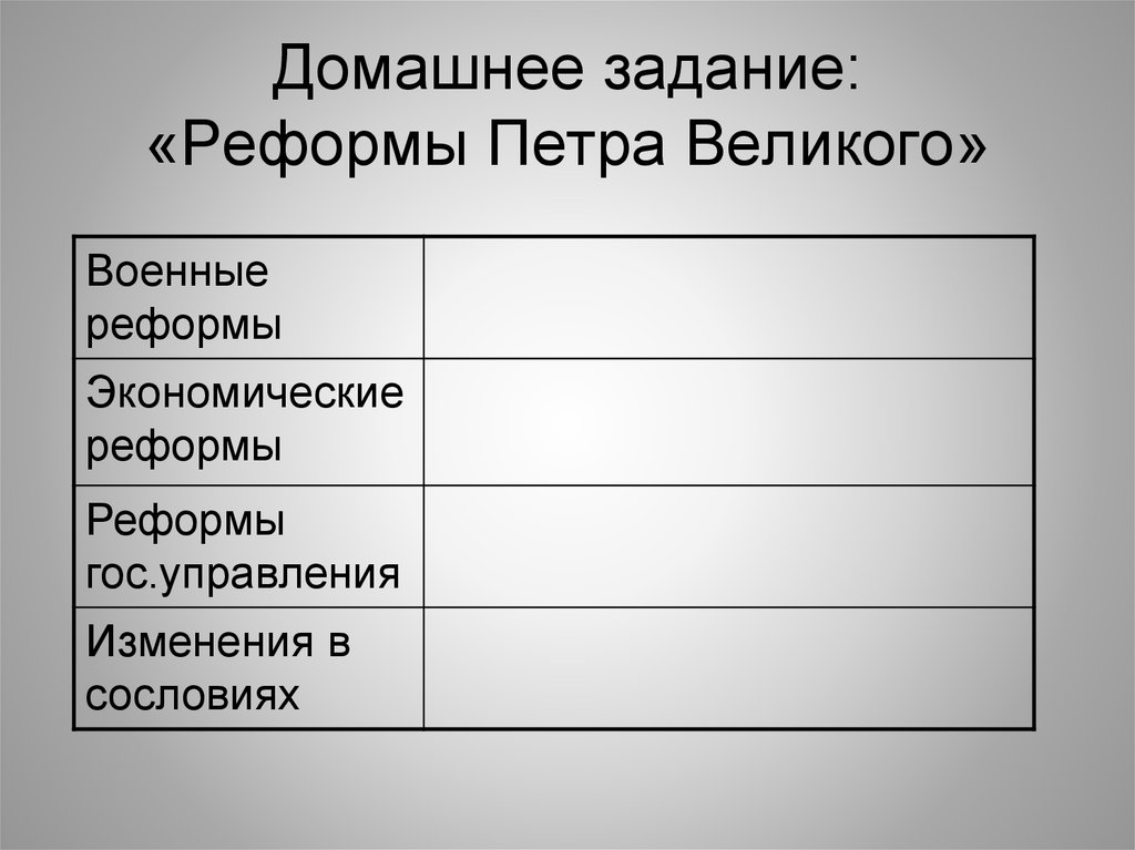 Военная реформа петра великого. Экономические реформы Петра Великого. К реформам Петра 1 относится. История домашняя работа реформы. Реформы Петра 1 изменения в сословиях.