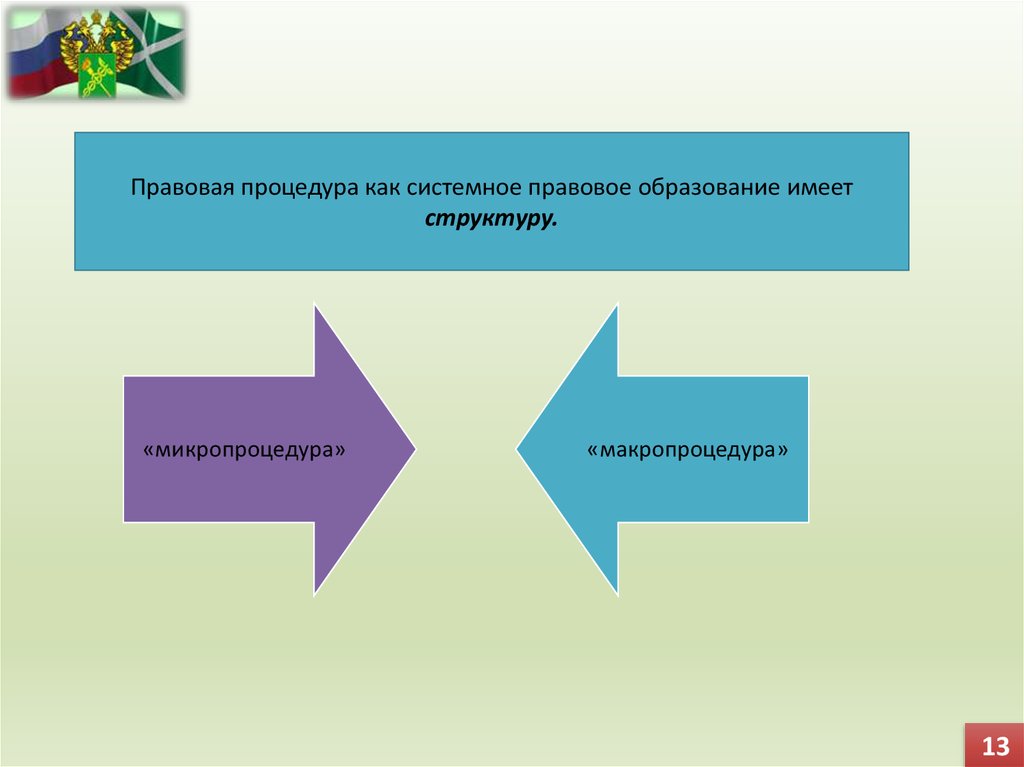 Системно правовой метод. Правовая процедура. Юридическая процедура. Классификация административных процедур. Публично-правовое образование что это.