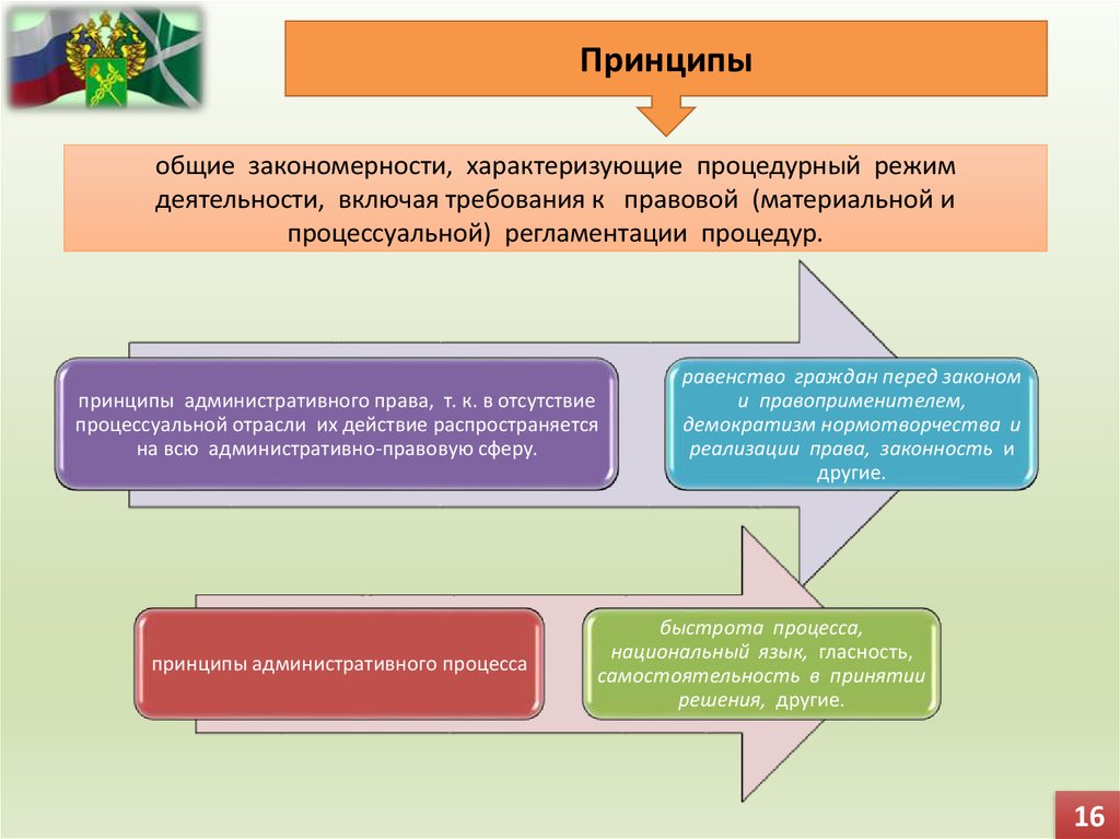 Понятие правовой деятельности