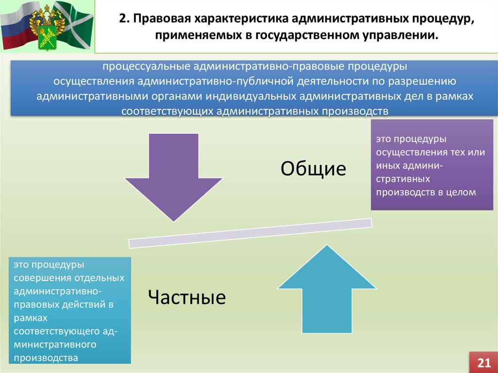 Административный порядок