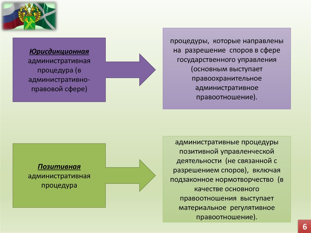 Реализация административной