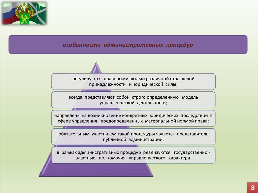 Административный порядок. Понятие административных процедур. Основы классификации административных процедур.. Публичная администрация это административное право. Элементы административной процедуры.