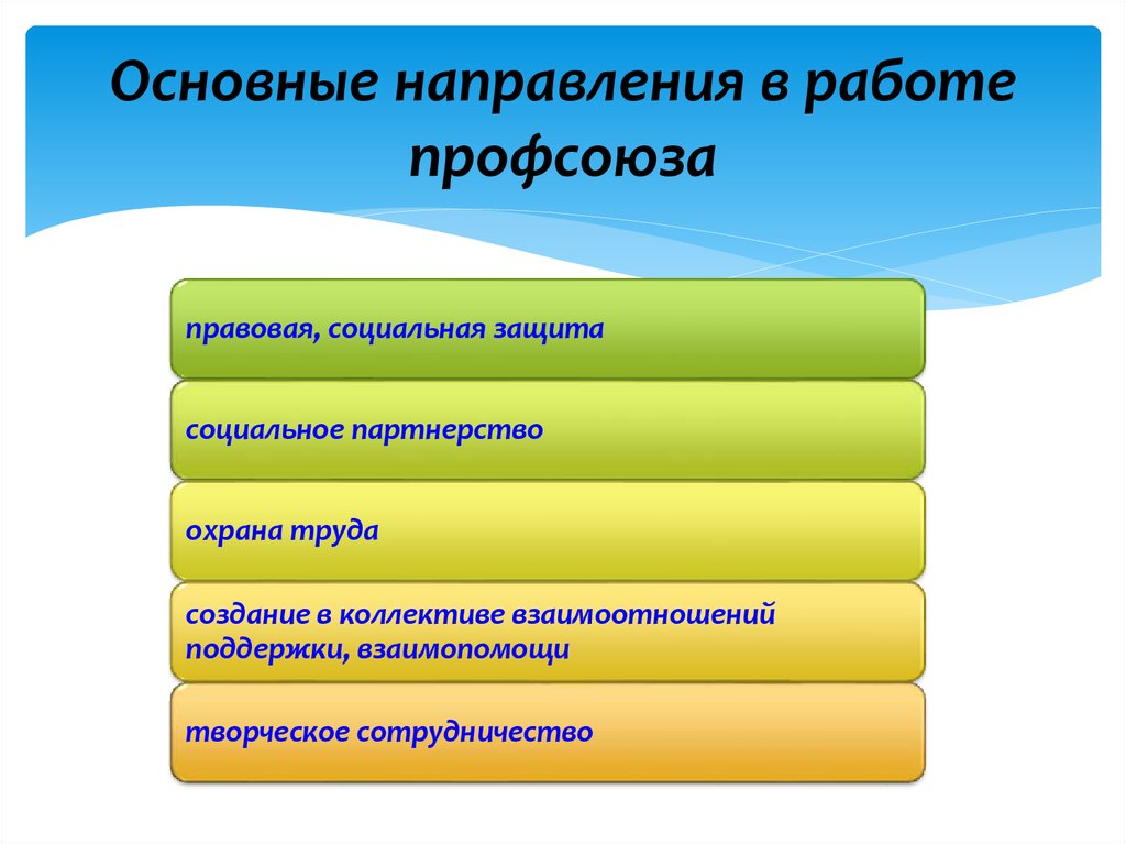 Приоритетные направления профсоюза